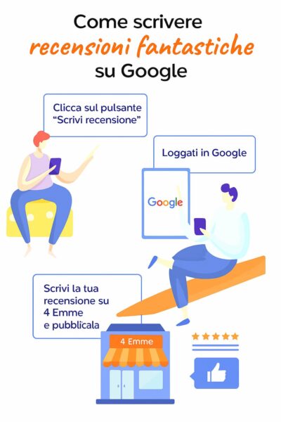 Illustrazione flat con istruzioni per recensire 4 Emme, specialista in pavimenti e arredo bagno ad Avella