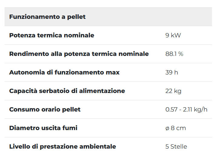 scheda tecnica Palazzetti Emily 9 kW disponibile allo show room 4 emme avella