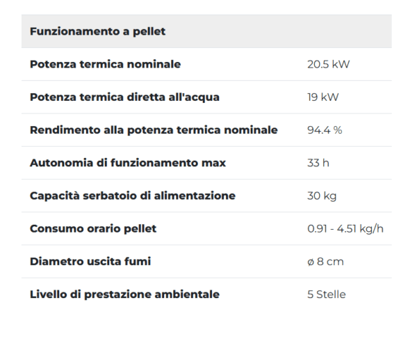 scheda tecnica Palazzetti Tiffany Idro 21 kW disponibile allo show room 4 emme avella